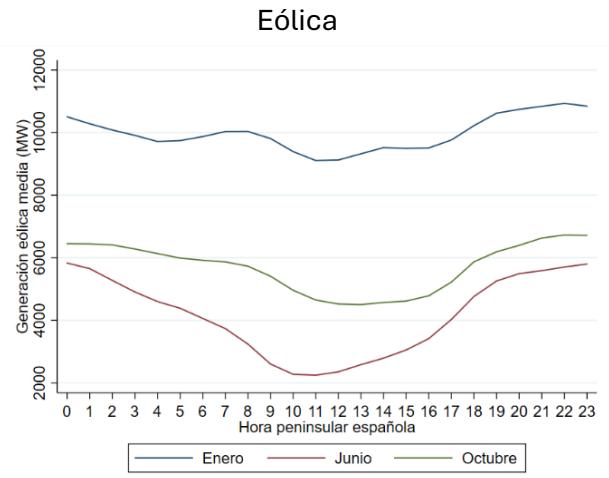 Figura