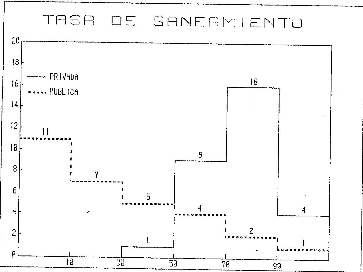 FIGURA 4.2.