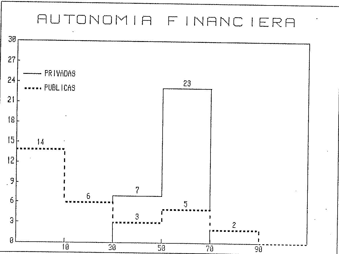 FIGURA 4.1