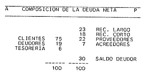 Figura