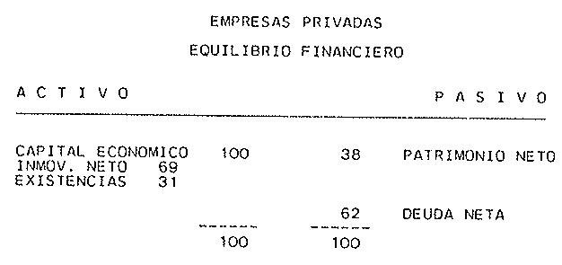 Figura