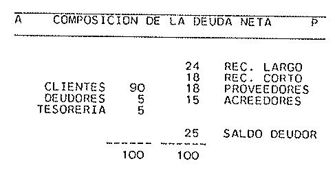Figura