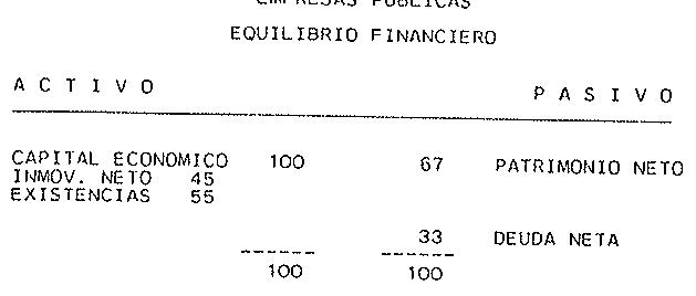 EMPRESAS PRIVADAS
EQUILIBRIO FINANCIERO EMPRESAS PUBLICAS
EQUILIBRIO FINANCIERO