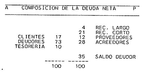 Figura