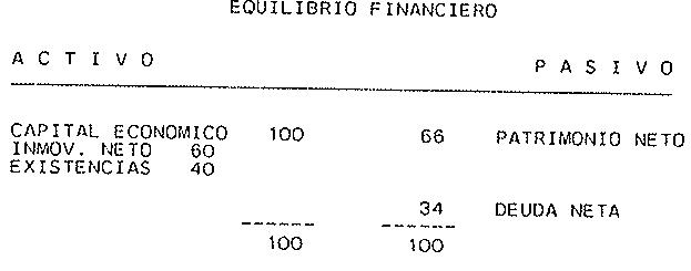 Figura