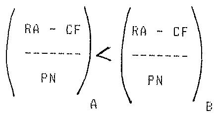 Figura