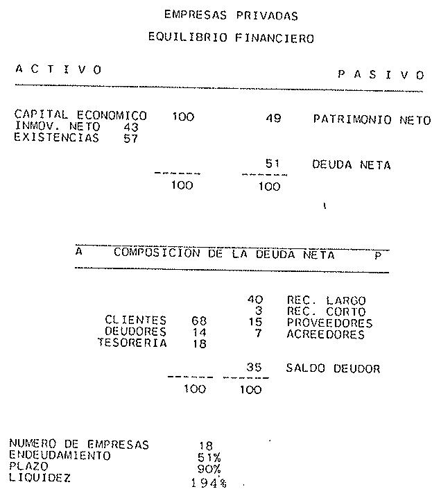 Figura