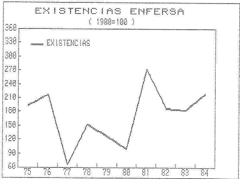 Figura