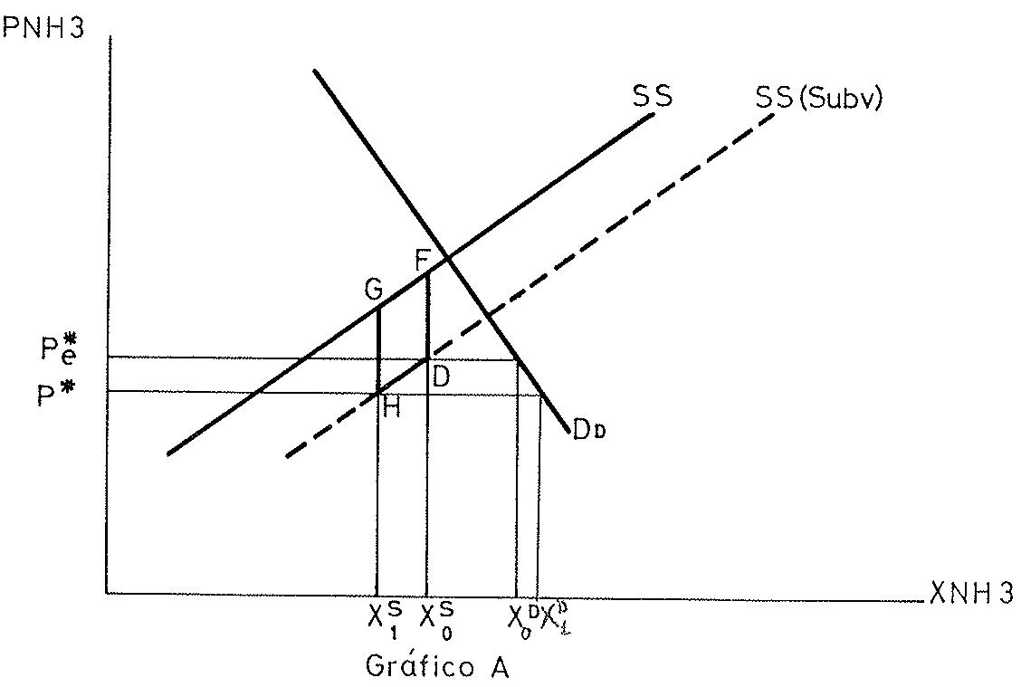 Figura