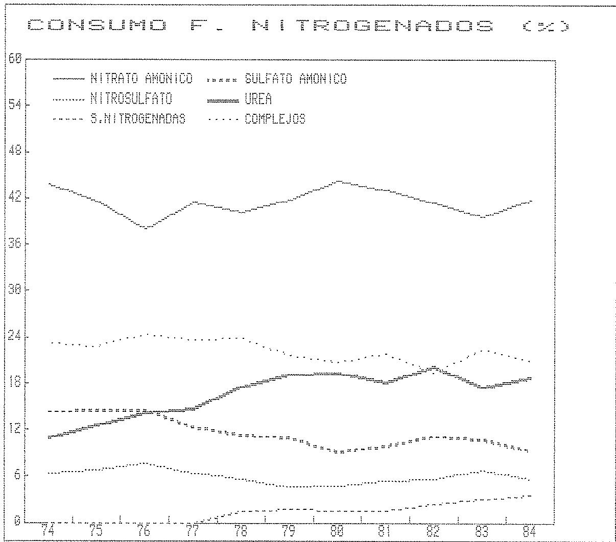 Gráfico 6