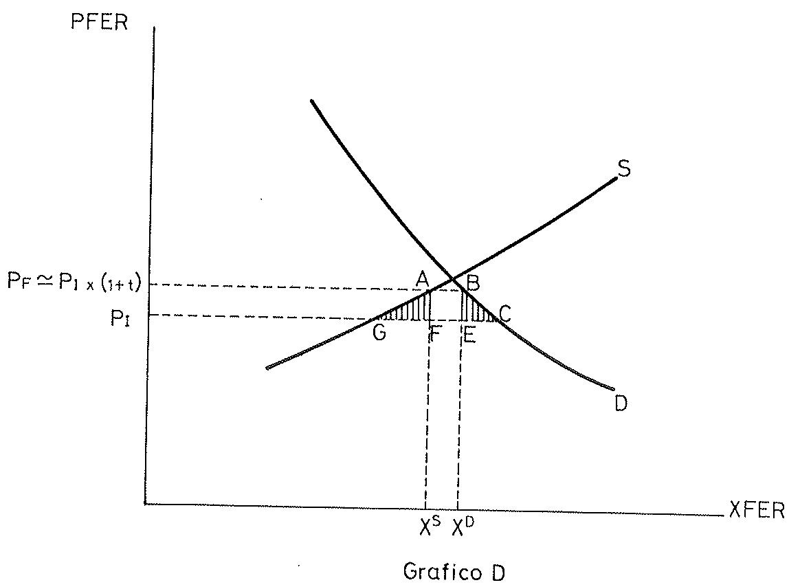 Figura