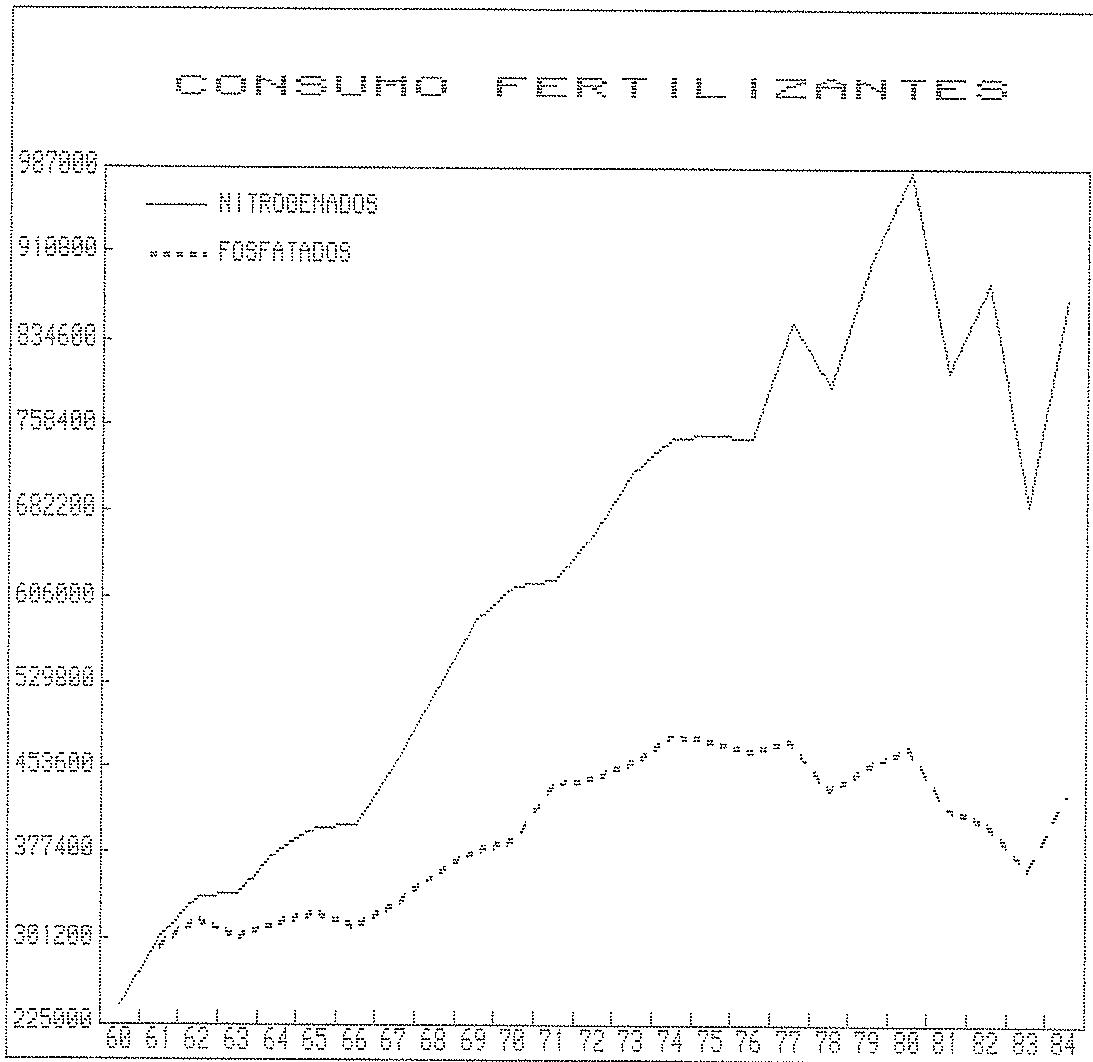 Gráfico 1