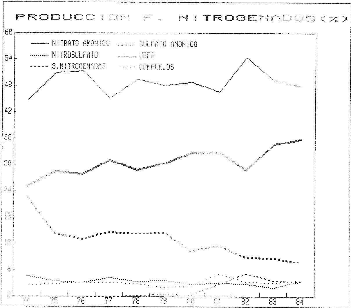 Gráfico 5