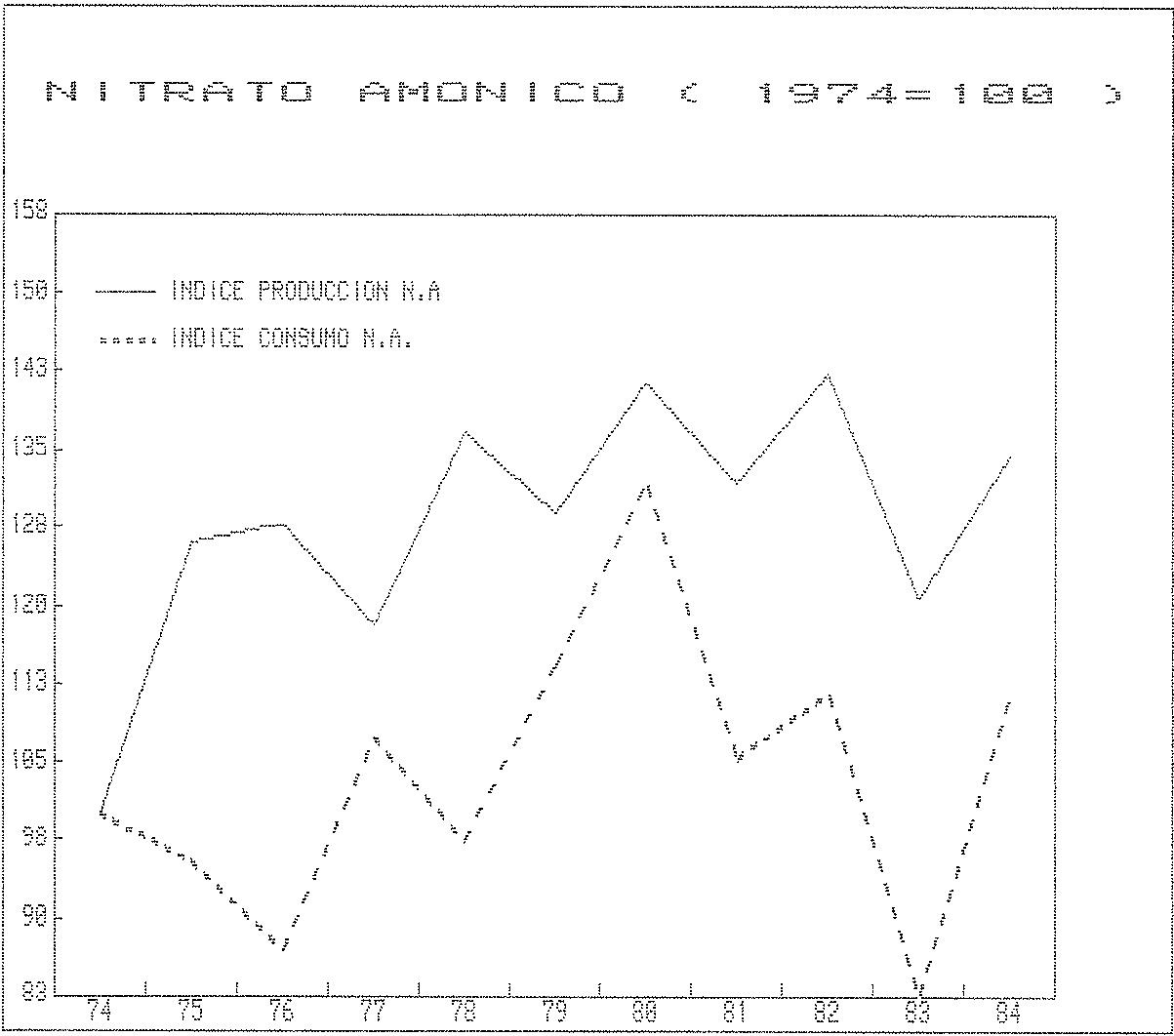 Gráfico 7