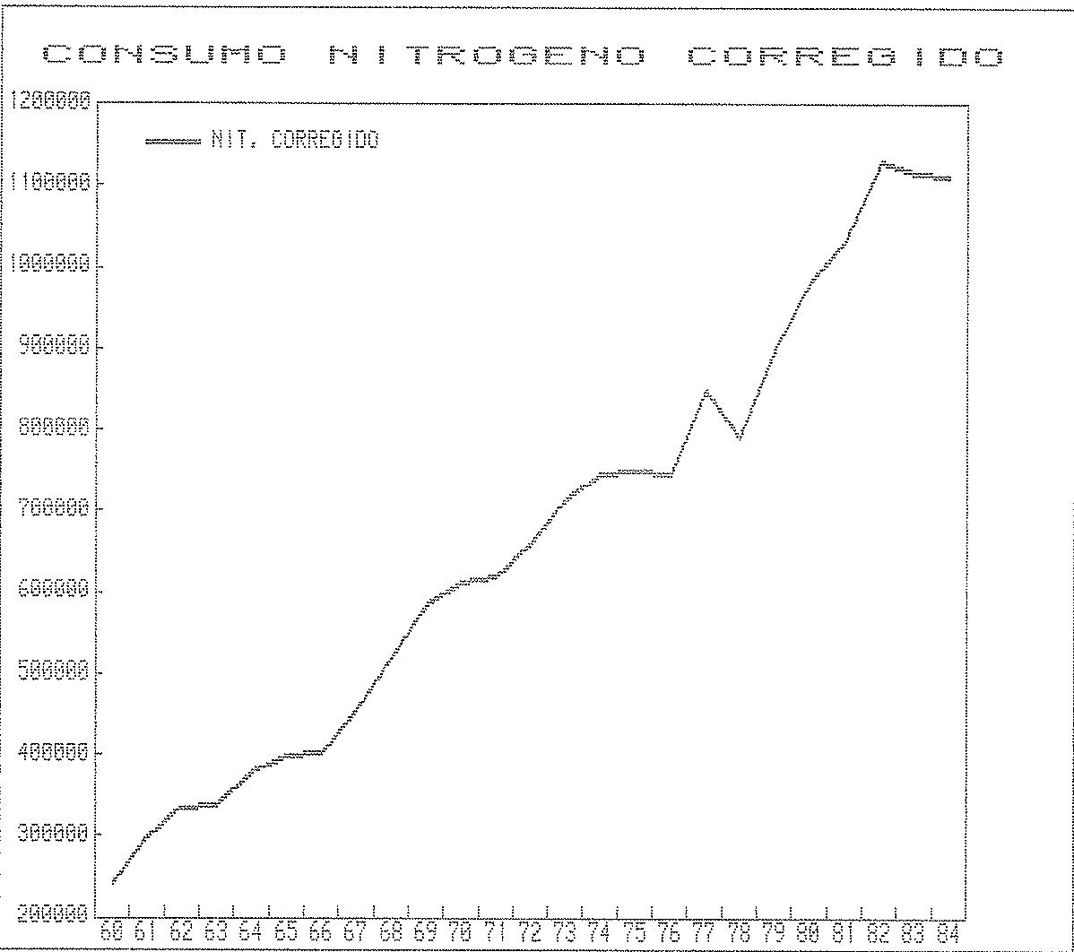 Figura