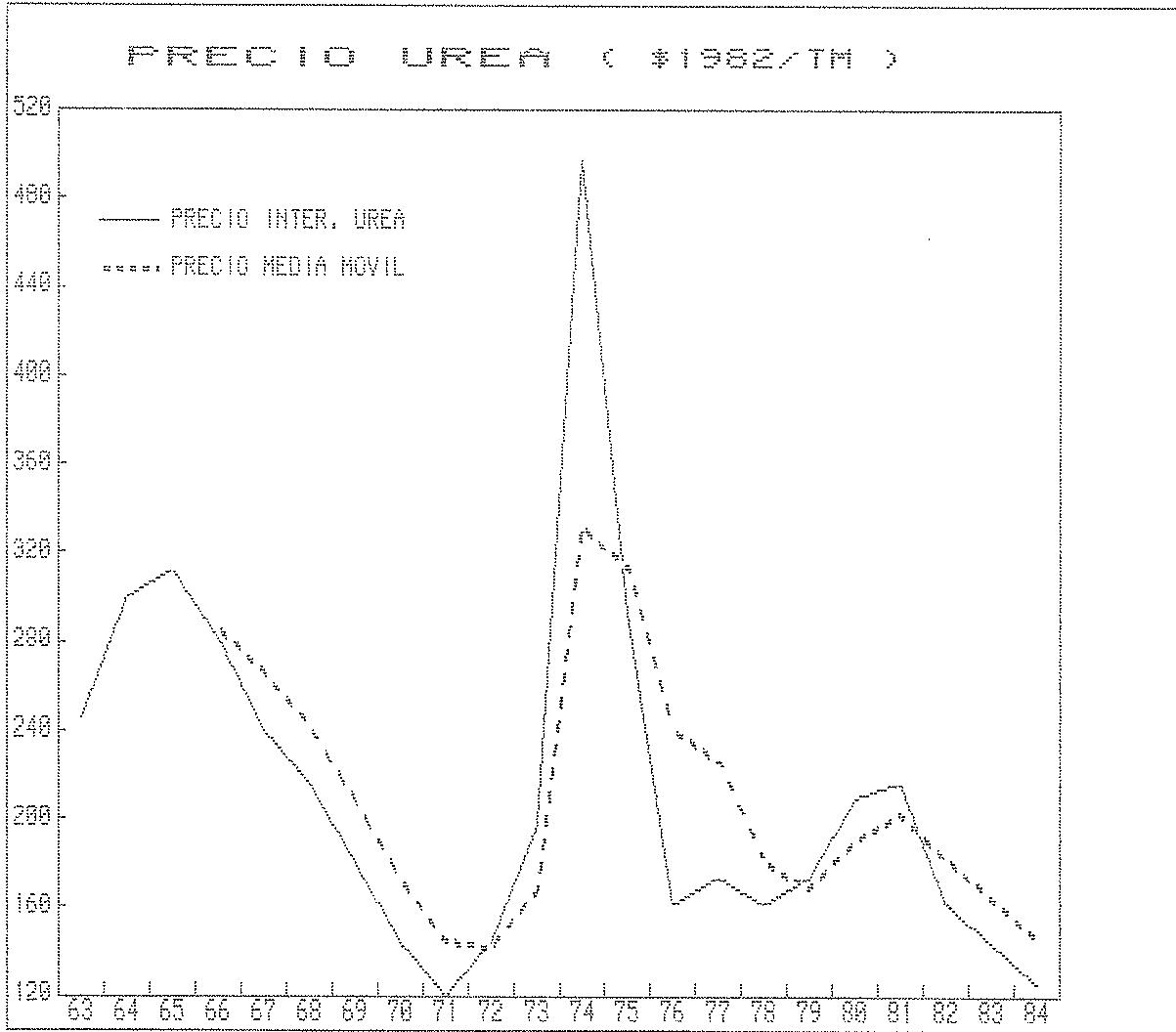 Gráfico 9