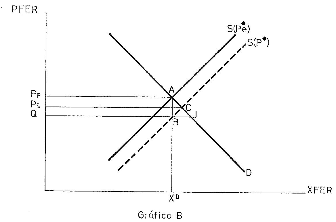 Figura