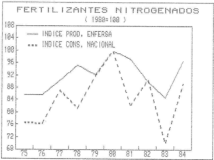 Gráfico 8