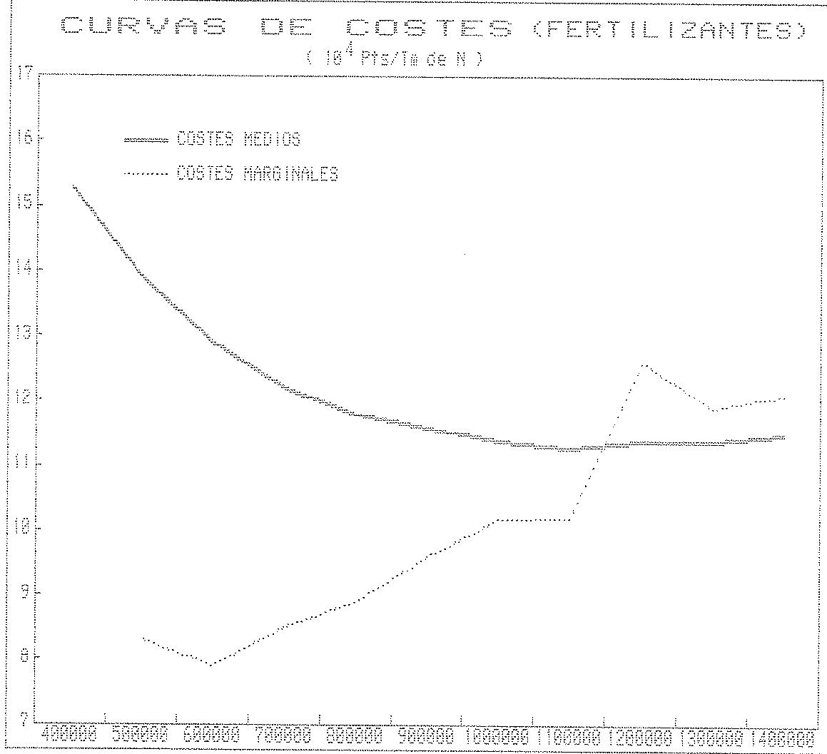 Figura
