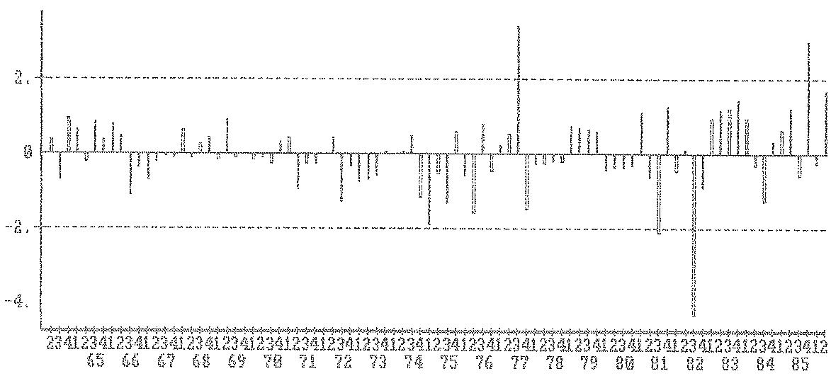 GRÁFICO 3.8. - Residuos USHP6