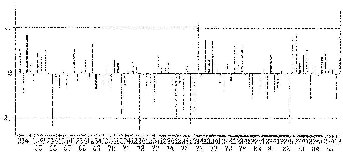 GRAFICO 3.17.- Residuos HP6013
