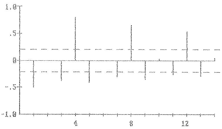 GRAFICO 3.4, - ACP V1MPa