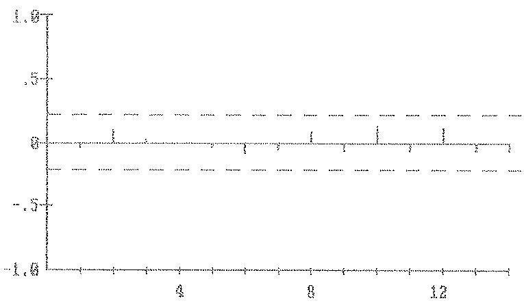 GRAFICO 3.18 - ACF Residuos HP6A13