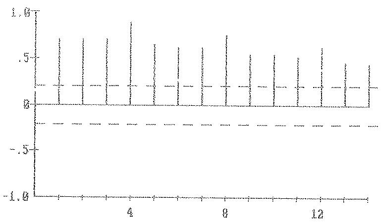 GRAFICO 3.2 ... HCF InHP6