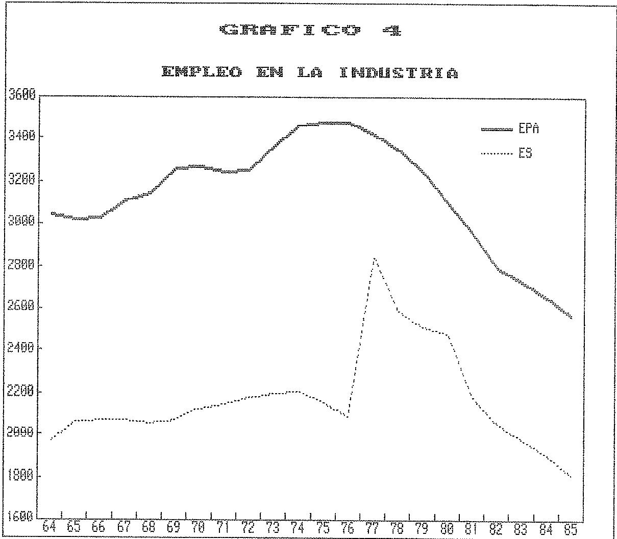Figura