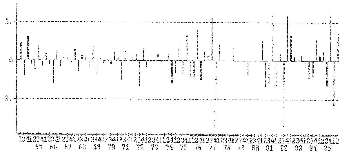 GRAFICO 3,5 ... VV4 InHPE