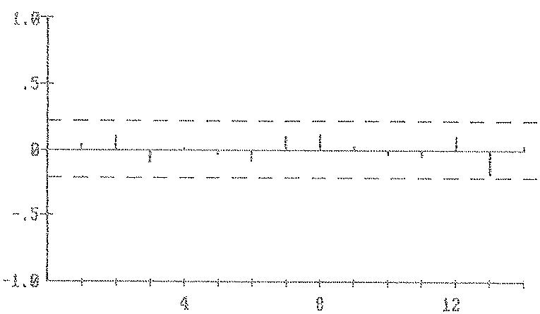 GRAFICO 3.10.-PAC Residuos USHP6