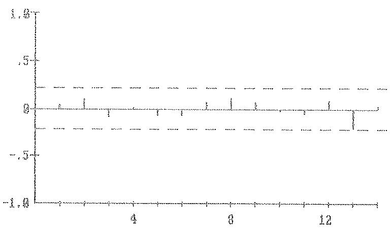 GRAFICO 3.9.- ACP Residuos USNPS