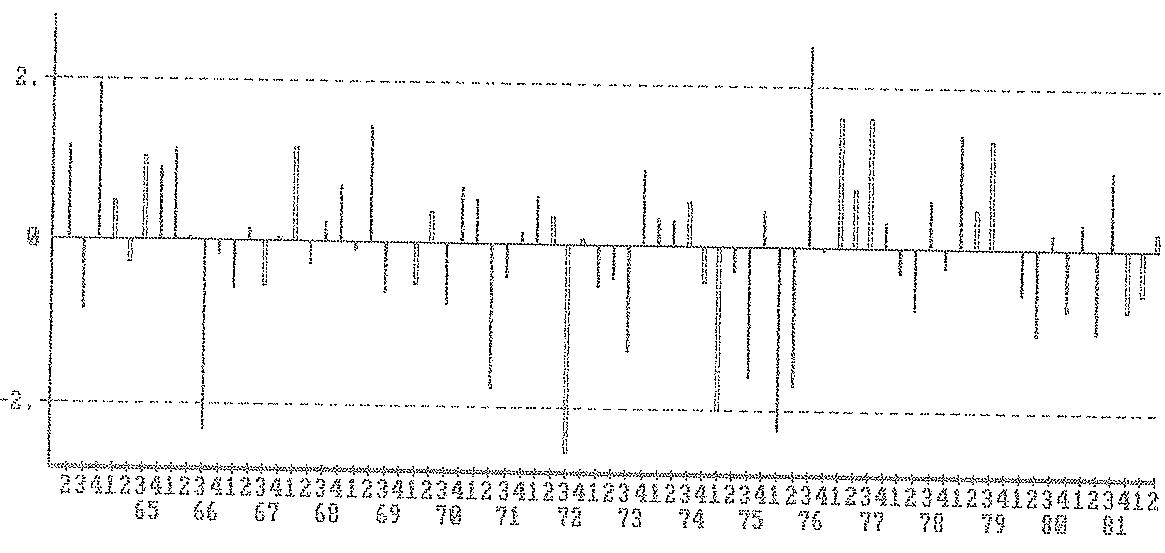 GRÁFICO 3.14 - Residuos H26012