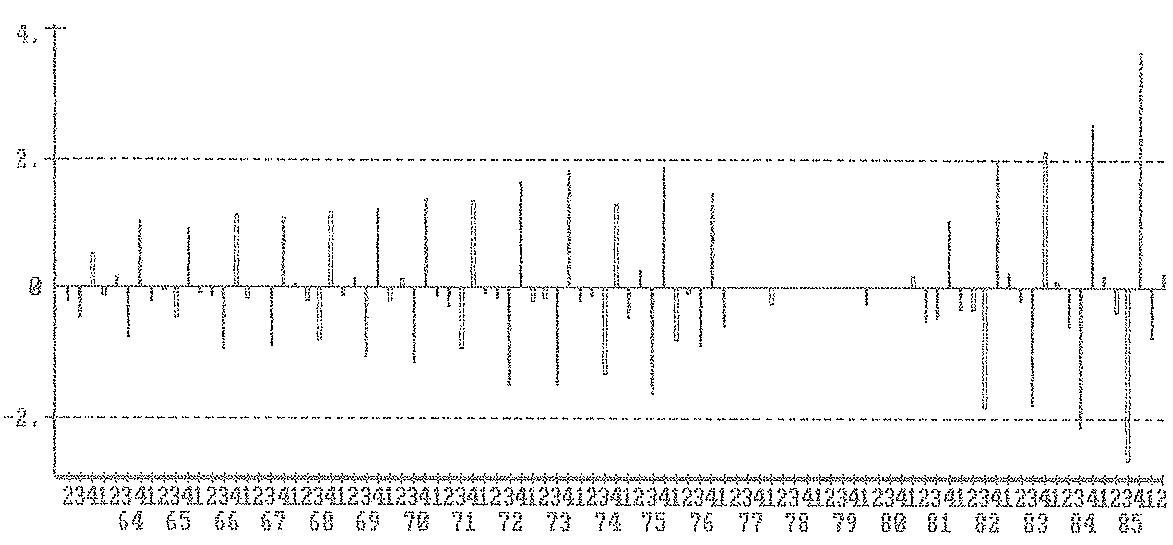 GRAFICO 3.3 - V1nNPS