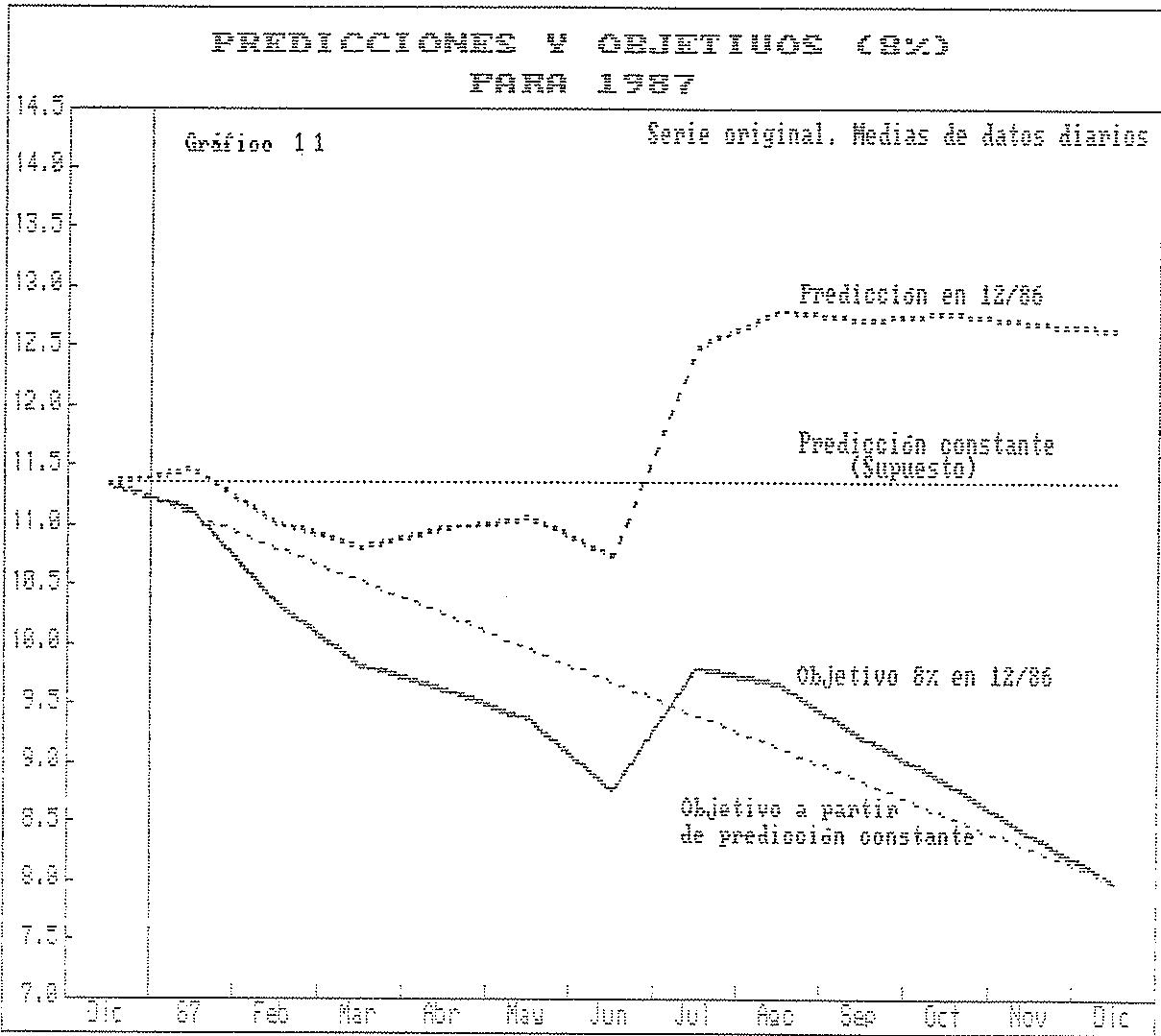 Figura