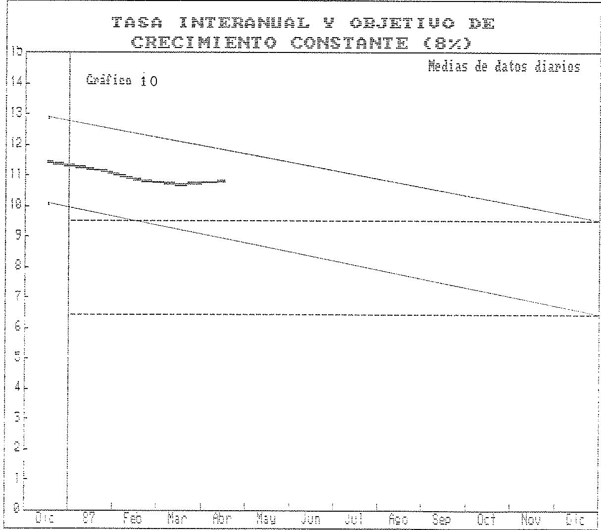 Figura