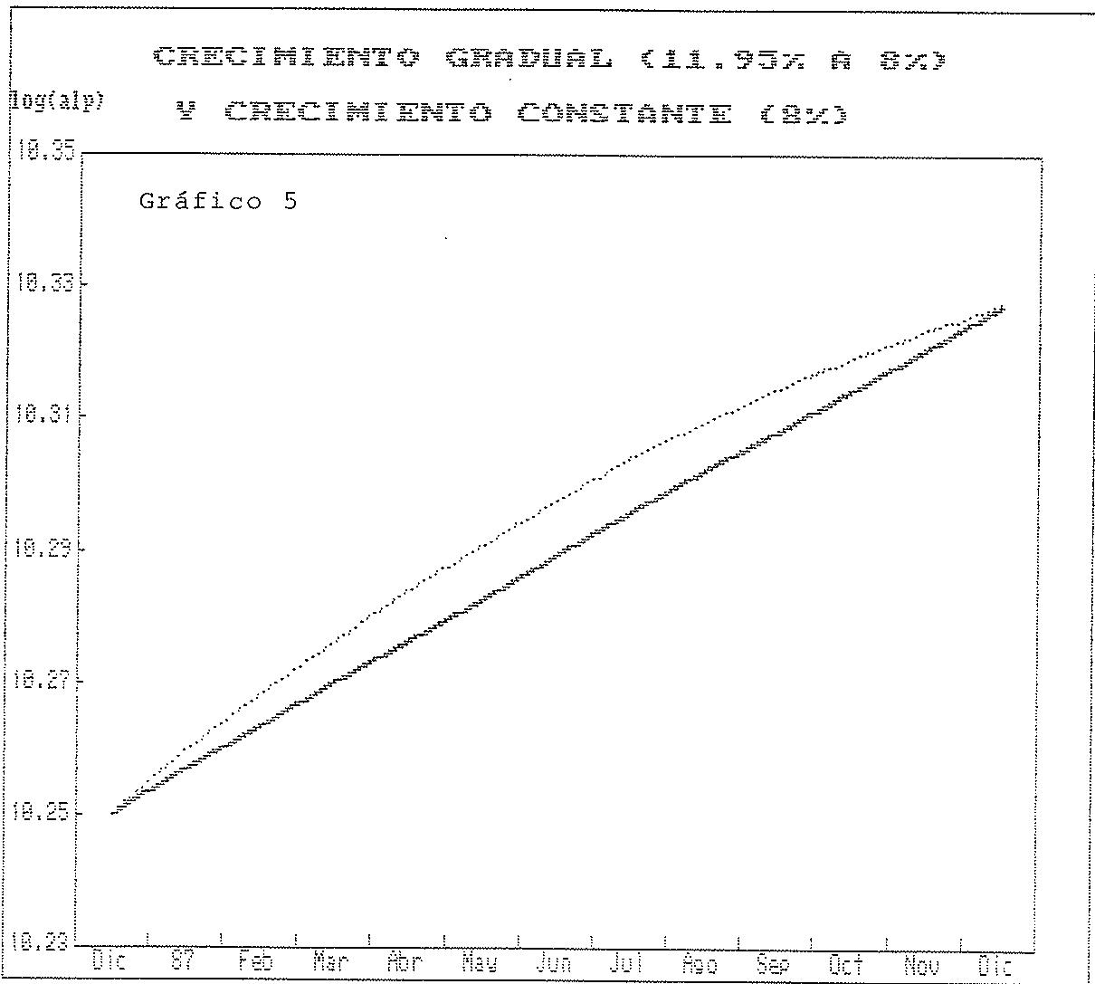 Figura