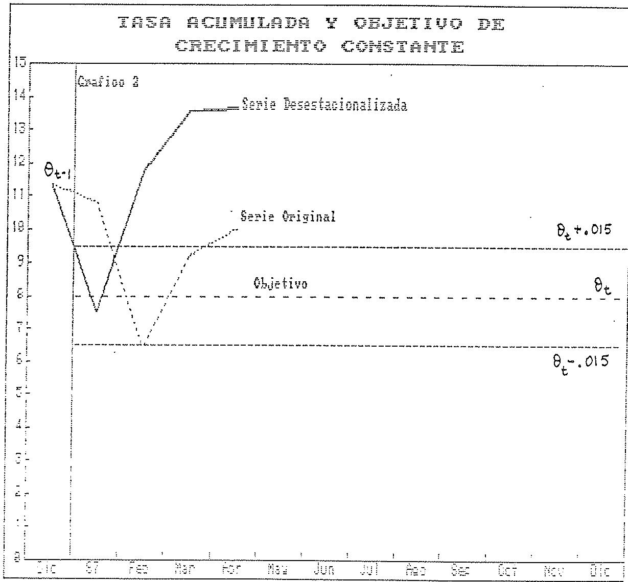 Figura