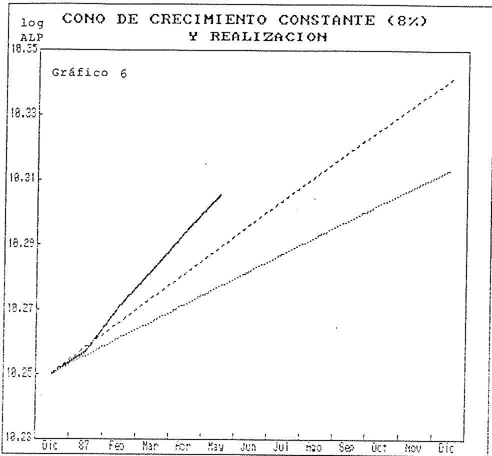 Figura