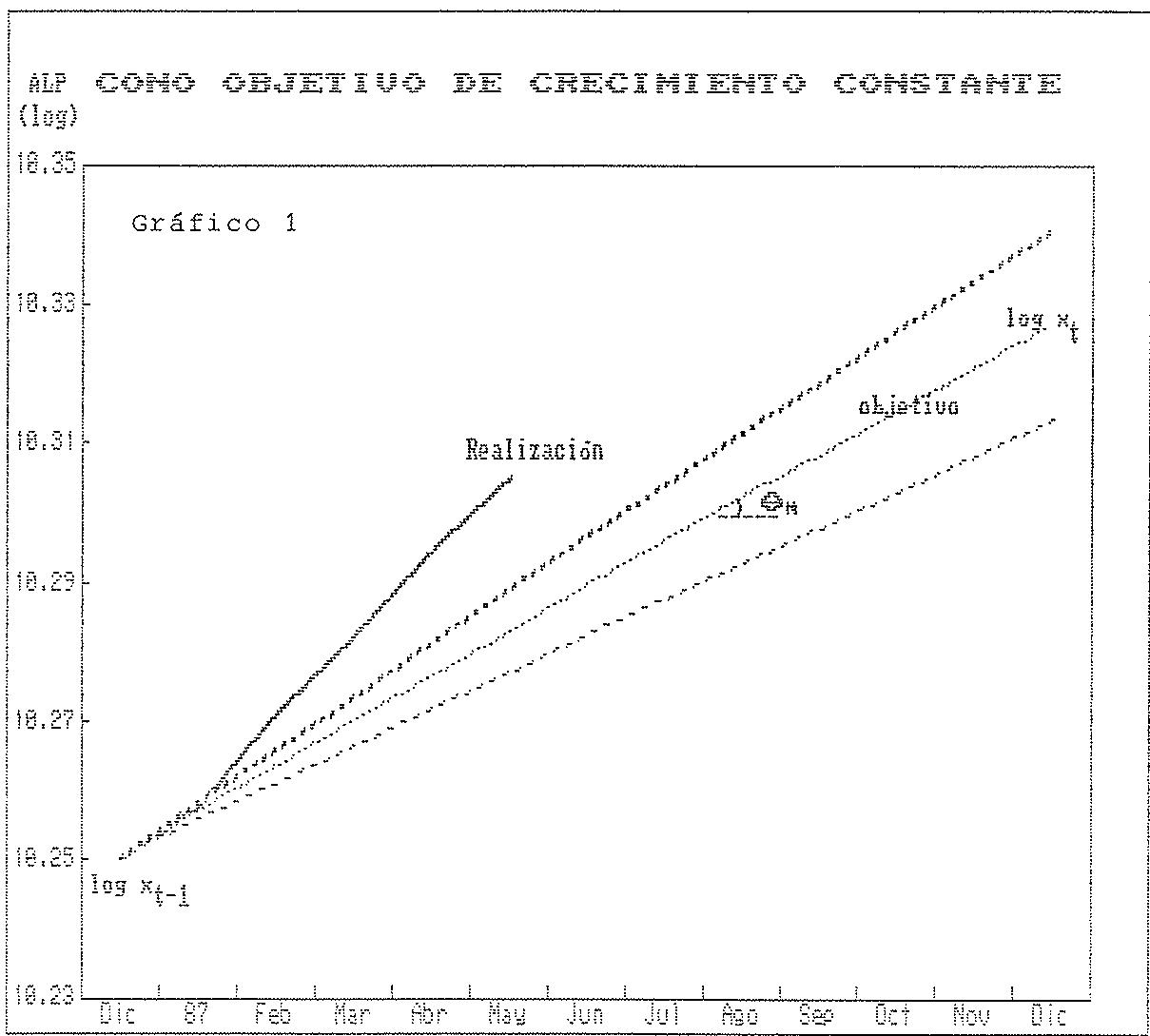 Figura
