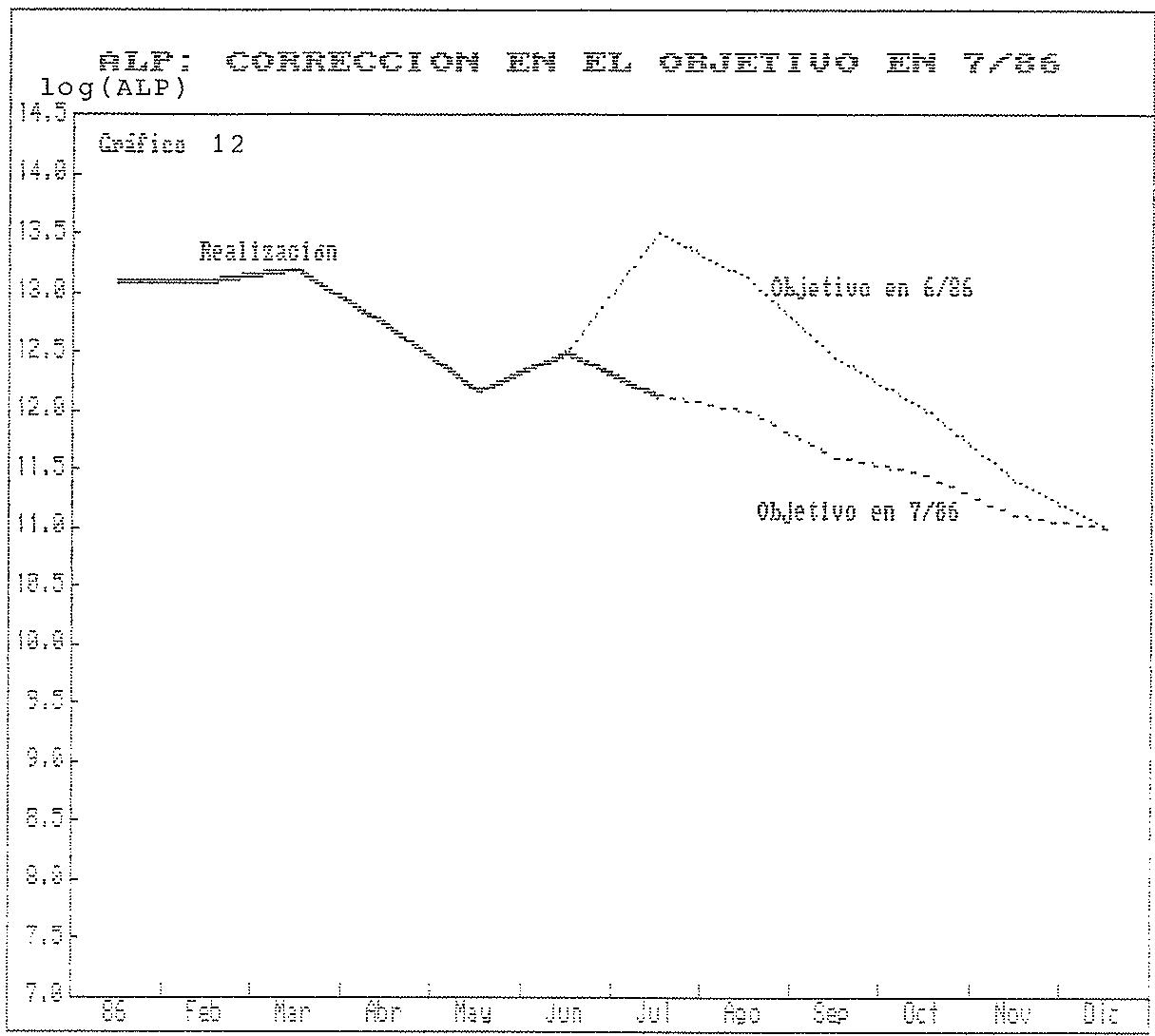 Figura