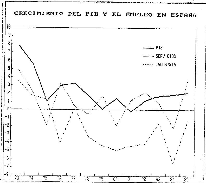 GRAFICO 7.bis Fuente: OCDE