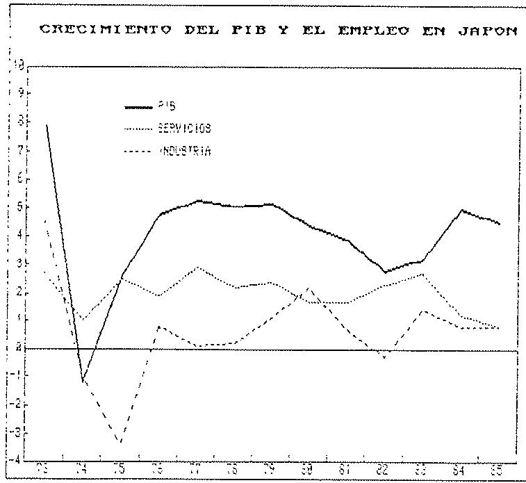 GRAFICO 7