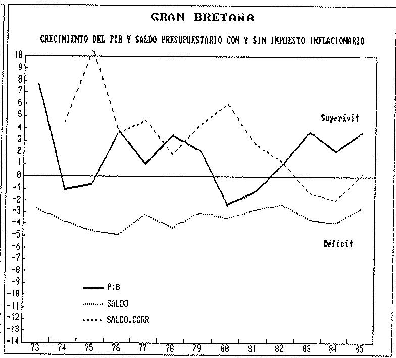 GRAFICO 15