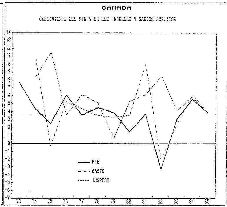 GRAFICO A.13