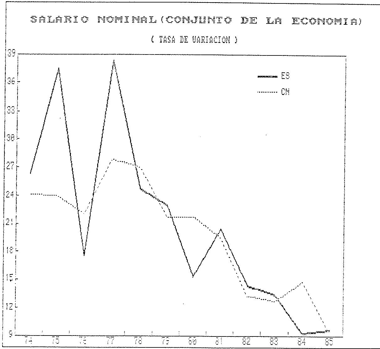 ESPAÑA GRAFICO 34 FUENTE: ENCUESTA DE SALARIOS Y CONTABILIDAD NACIONAL