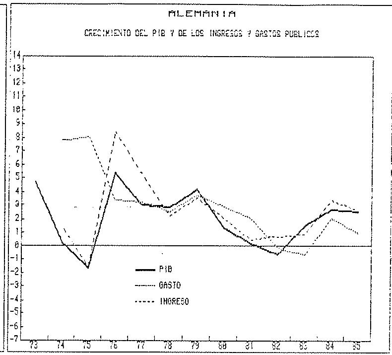 GRAFICO A.9
