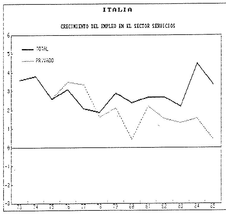 GRAFICO A.3