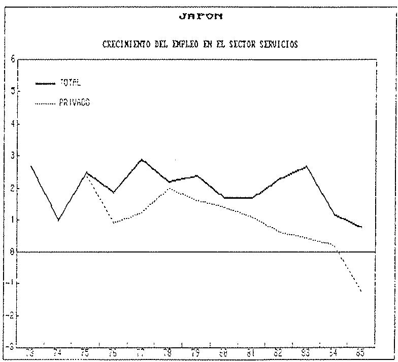 GRAFICO A.7