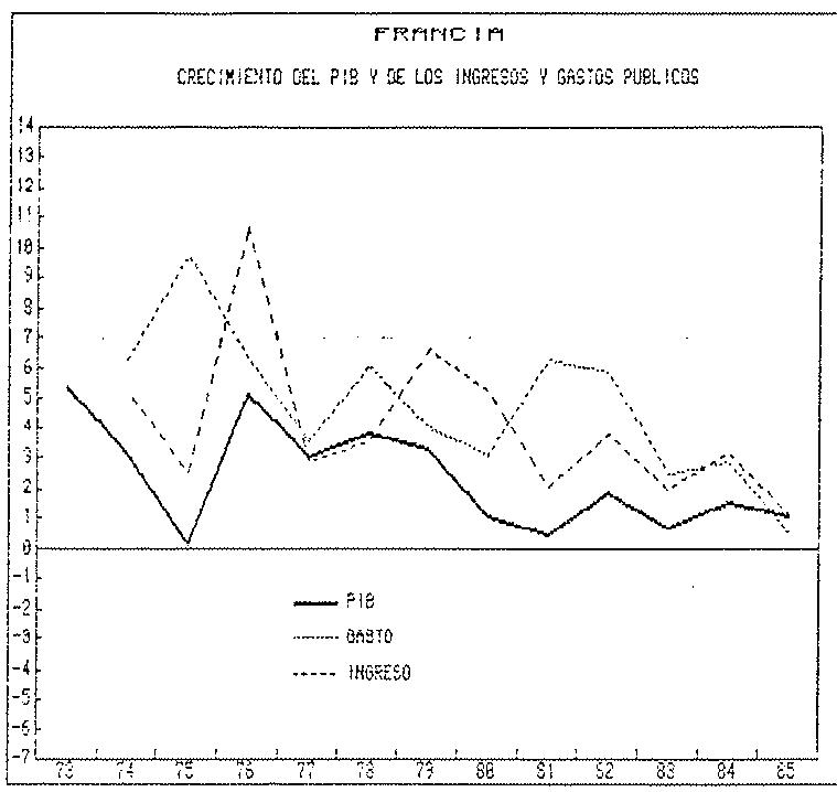 GRAFICO A.8